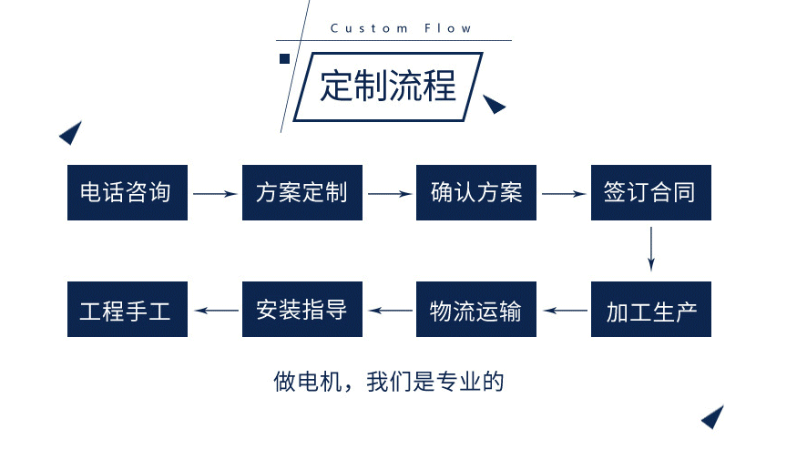 130碳刷微型直流電機定制流程